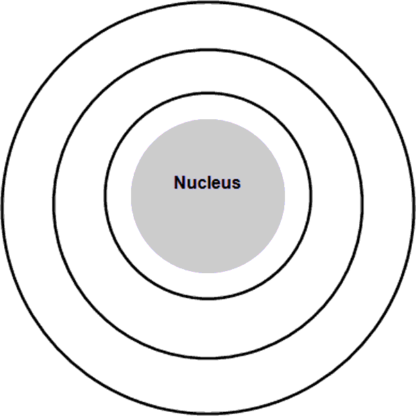View Resource: The Bohr Model | Texas Gateway