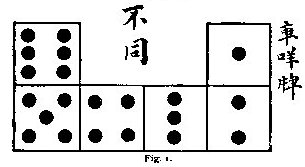 X-Ray Eye technique integrates horoscopes and Yi Oracles