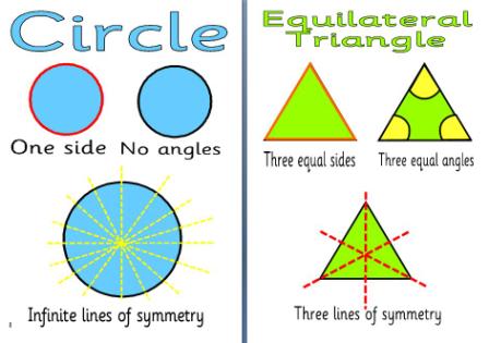 KS1 and KS2 Maths Resources, Shape, Space and Measures