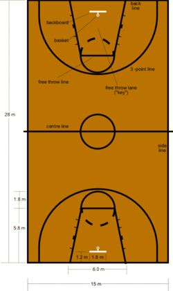 Basketball court - Academic Kids