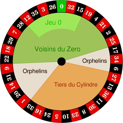 Roulette Table Layout Explained - Roulette Physics