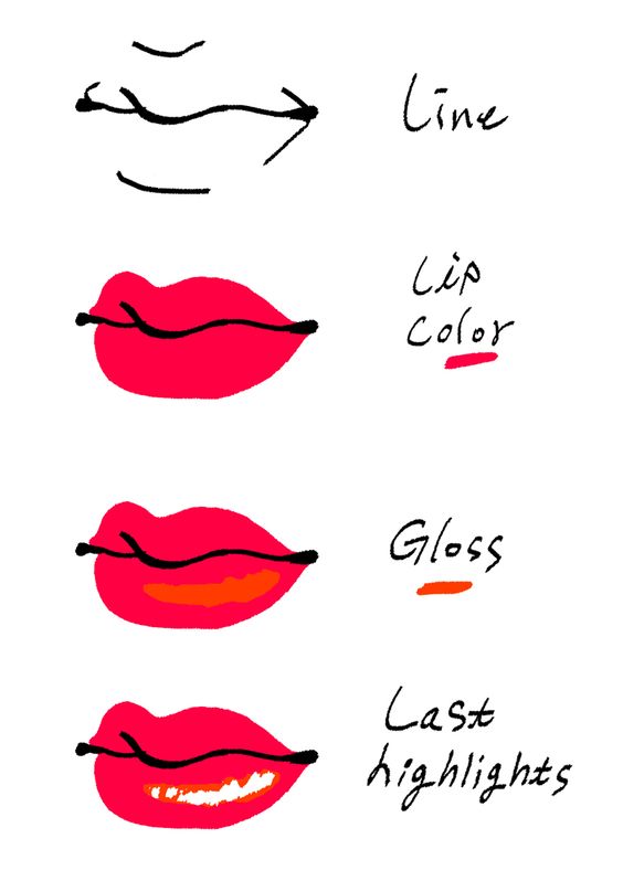 Draw lips, Posts and How to draw