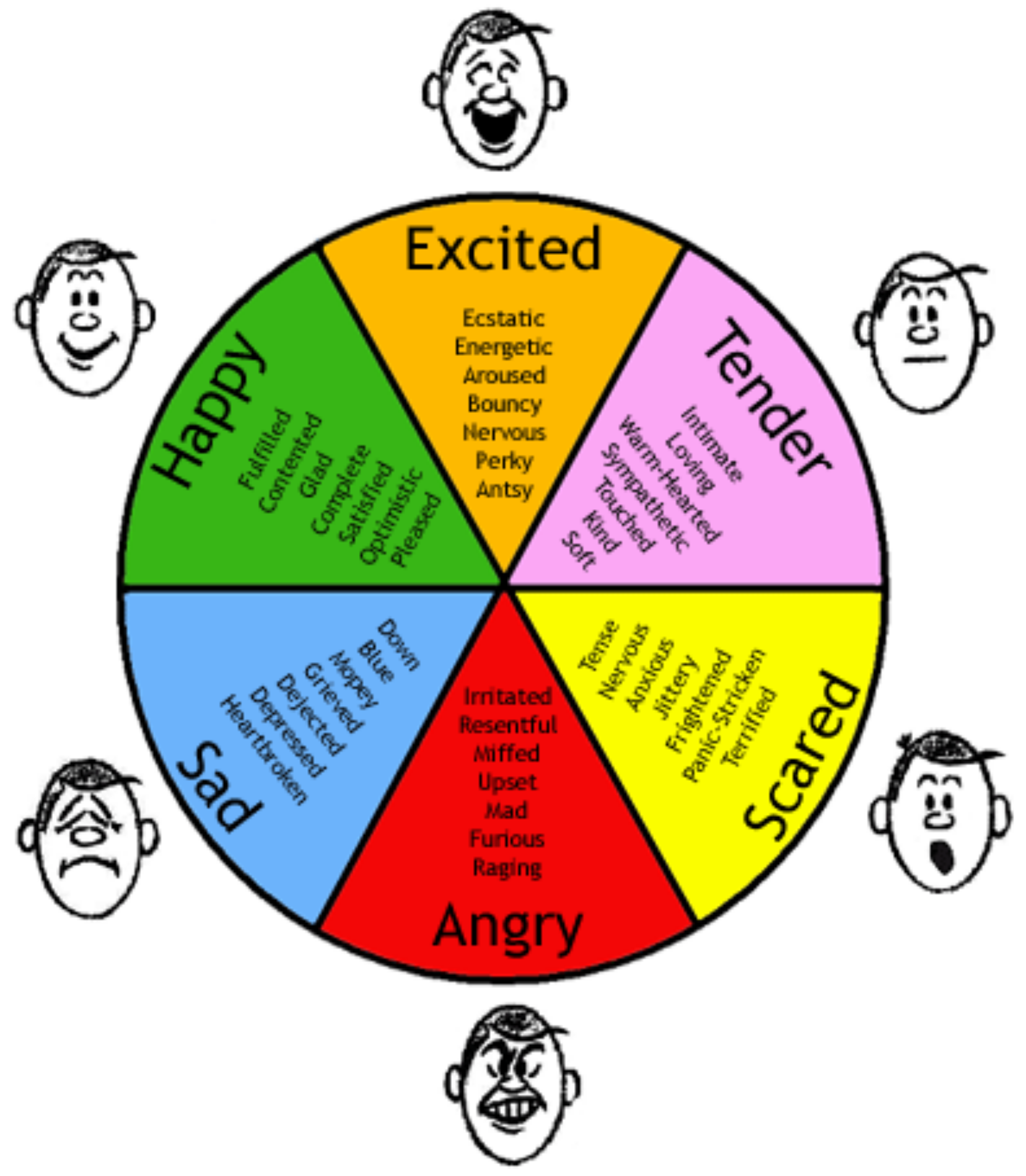 File:EmotionCartoon.svg