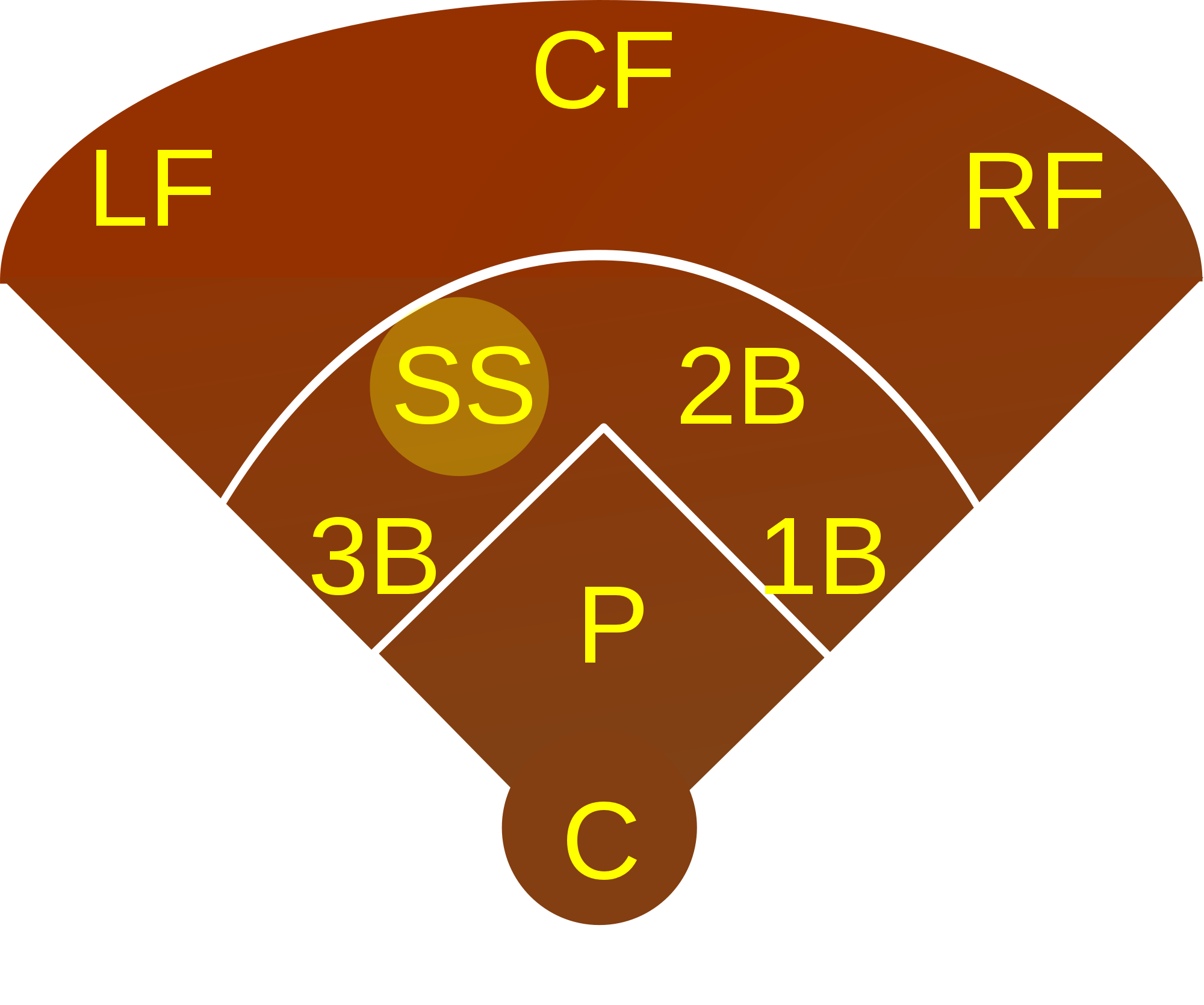 Baseball Positions By Number Diagram | Free Download Clip Art ...