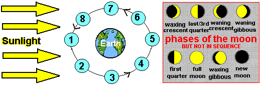 KS3 Physics Quiz on "The SOLAR SYSTEM and beyond" (7L)