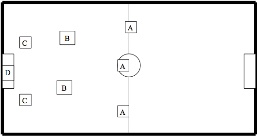 Physical Education Quarter 1 Quiz