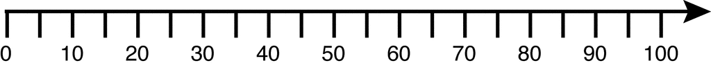 Number Line, 0-100 by Tens | ClipArt ETC