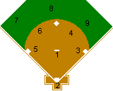 Baseball Rules