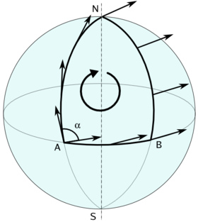 Foucault pendulum