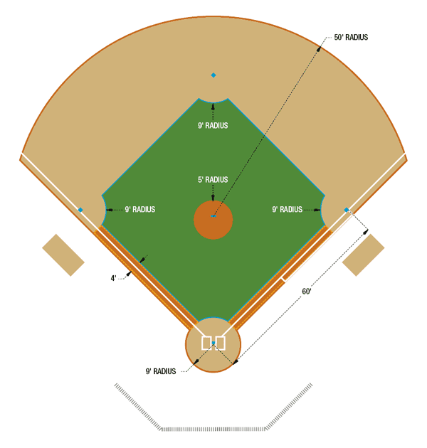 Baseball Field Layout & Field Dimensions Guide | Beacon Athletics