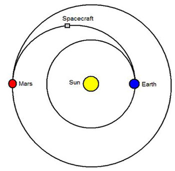 Gravity Clipart