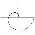 Spirals