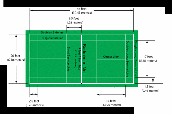 Getting to Know What Badminton is