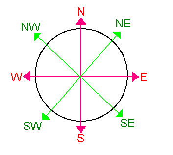 St. Clare's Class Blog: Captain Jack Sparrow's Compass!