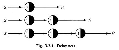 Experimental Hardware Neurons