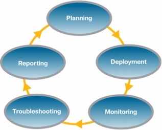 Cisco Wireless Control System (WCS) Data Sheet [Cisco Wireless ...