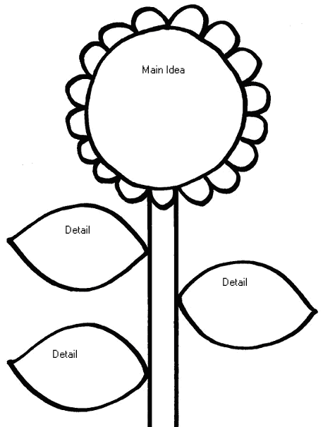 Graphic organizer clipart