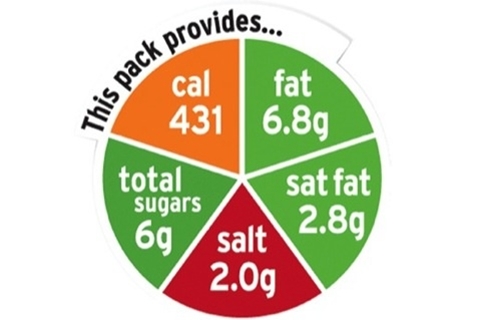 Traffic Light' Food Labelling System Finally Rolls Out – Food ...