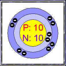 ptable - Neon