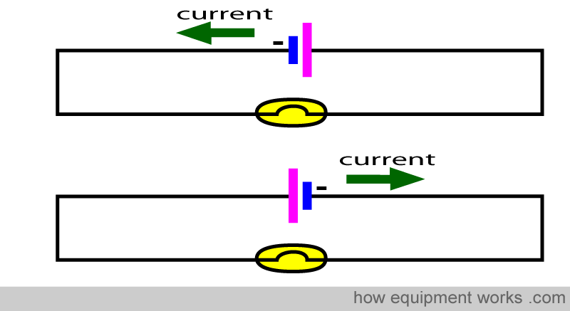 Basic electricity for anaesthetists explained simply. Anesthesia ...