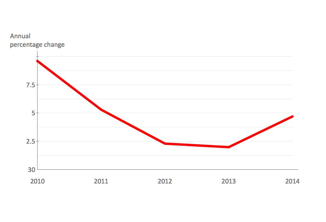 Line Graphs Solution | ConceptDraw.