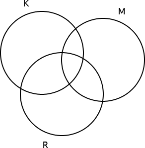 Venn Diagram Word Problem | The Math Blogger