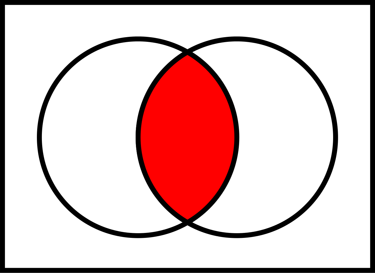 Venn diagram - Wikipedia