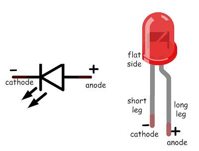 Chapter 2: Digital Output - LEDs