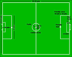 Five-a-side football