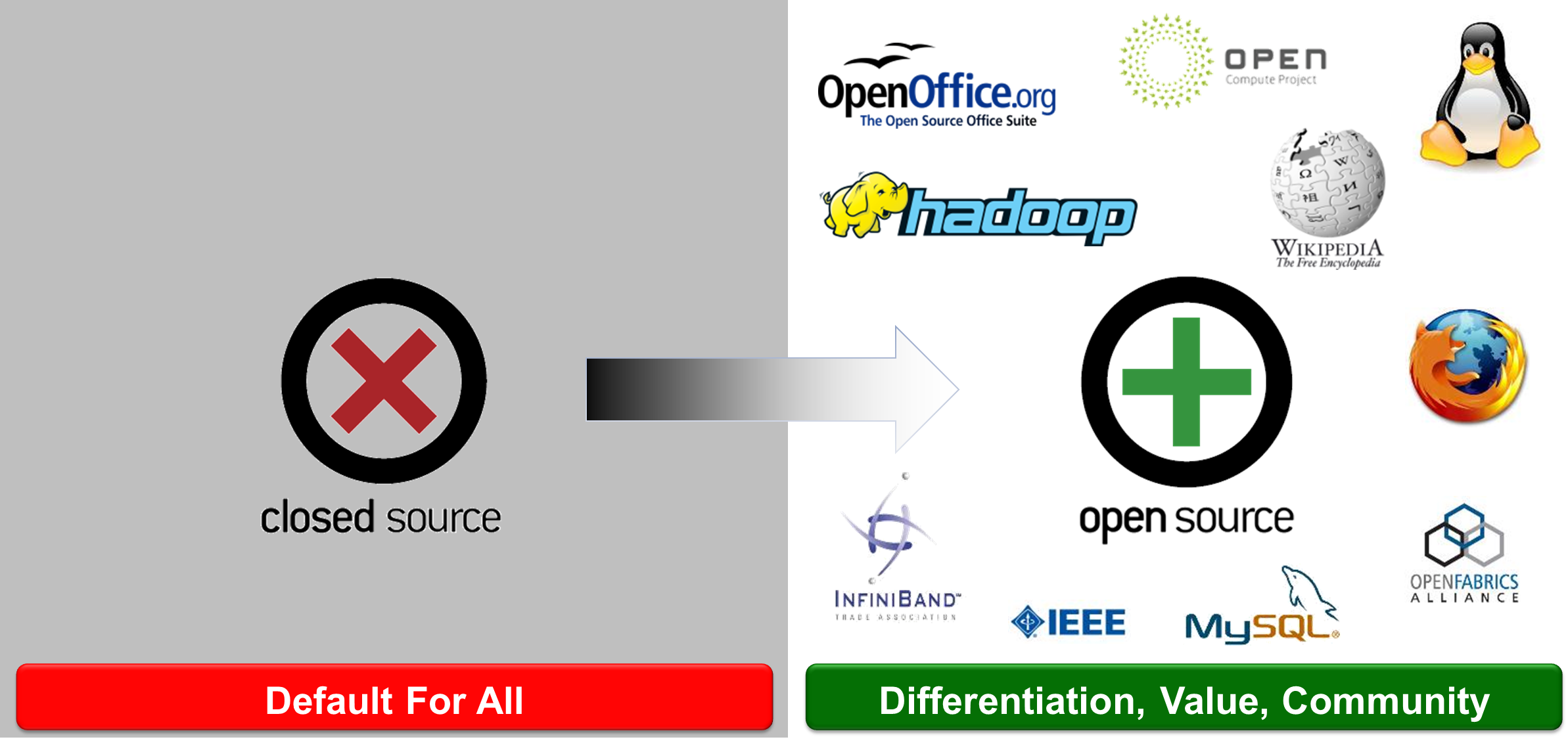 Open Source