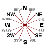 Directions and angles