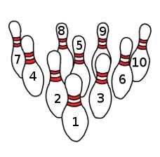 Bowling pins, Search and Google