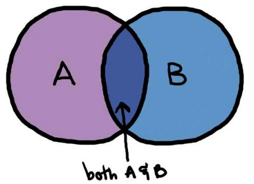 Empty Venn Diagram Template - ClipArt Best