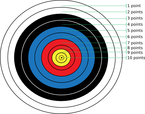 Archery Target With Points Clip Art - vector clip art ...