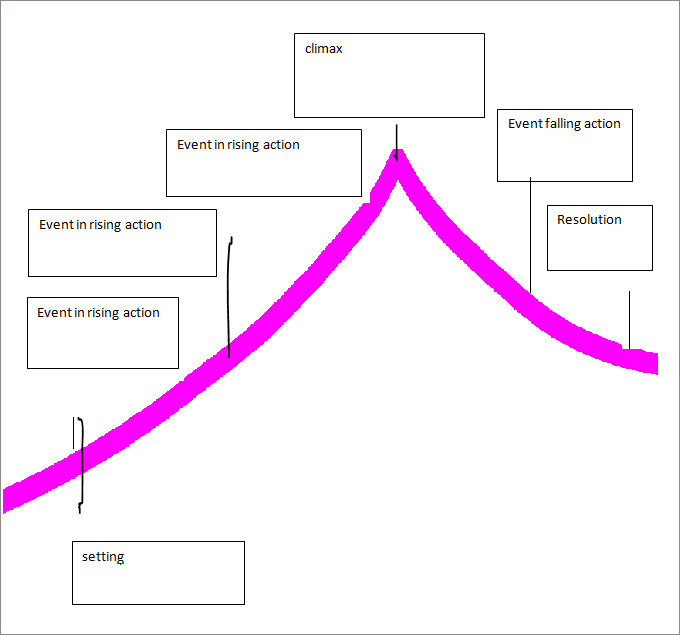 Plot Diagram Template - Free Word, Excel Documents Download | Free ...