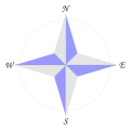 Compass rose