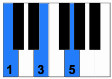 Free Printable Piano Chord Chart