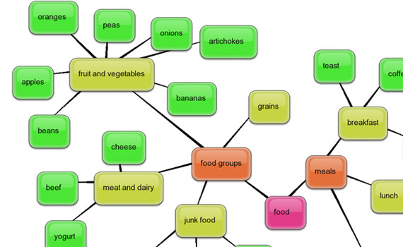 seltar's soup - everything web