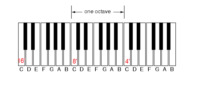 Organ stop