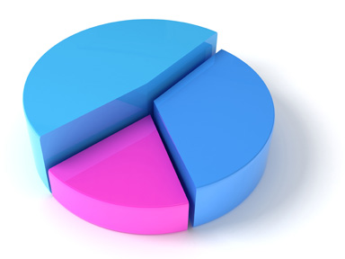 Pie Graph Clipart