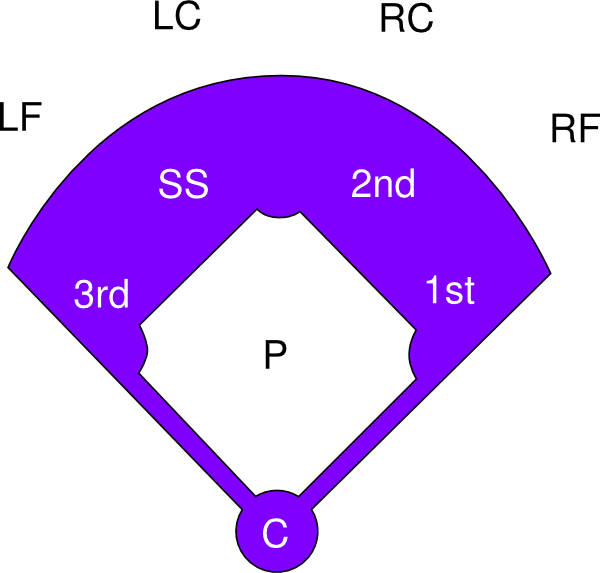 Printable Baseball Field Diagram - ClipArt Best