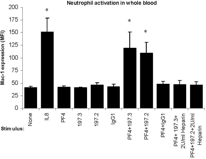 Immune complexes formed following the binding of anti–platelet ...