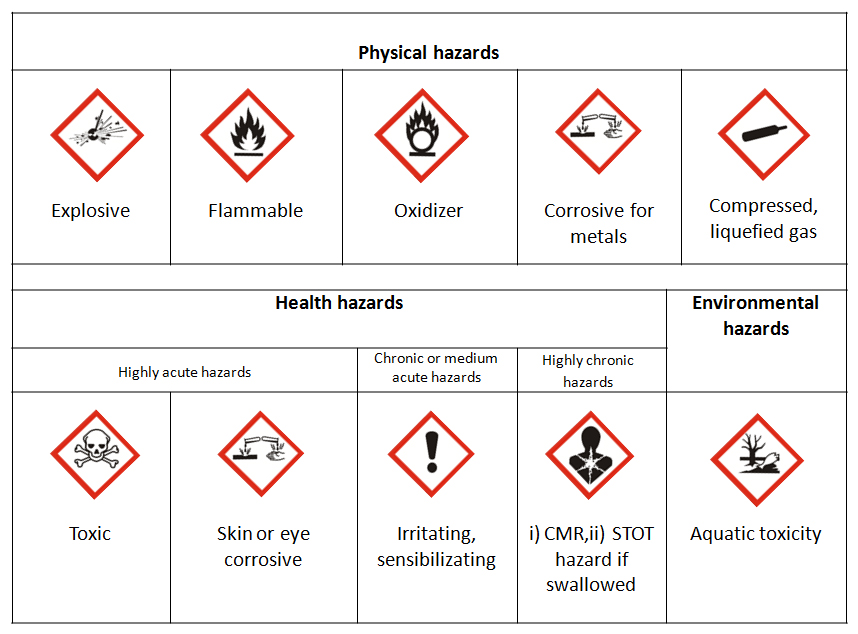 Chemical Symbols Safety - ClipArt Best