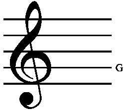 Treble Clef, Ledger Lines, Ebony & Ivory, Bass Clef