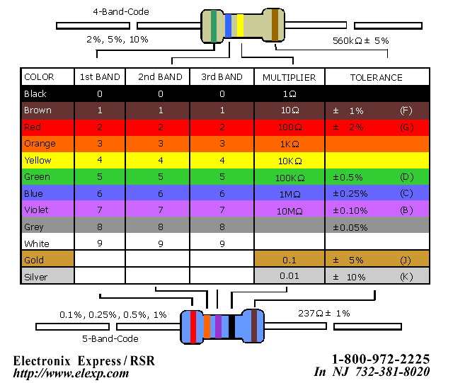 resistor_code.gif