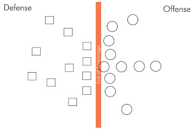 Blank Football Depth Chart Template - Apk Downloader