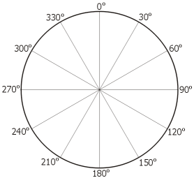 Richard Harwood's Courses: Physical Geography 101: Longitude and ...
