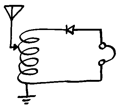Chapter 4: Radio