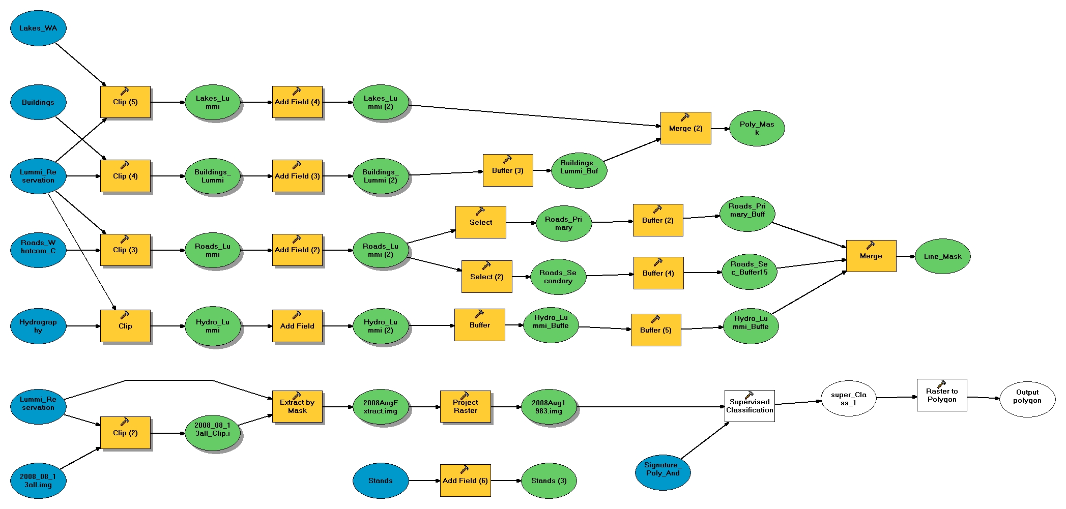 Grindell EGEO 452 Final Project