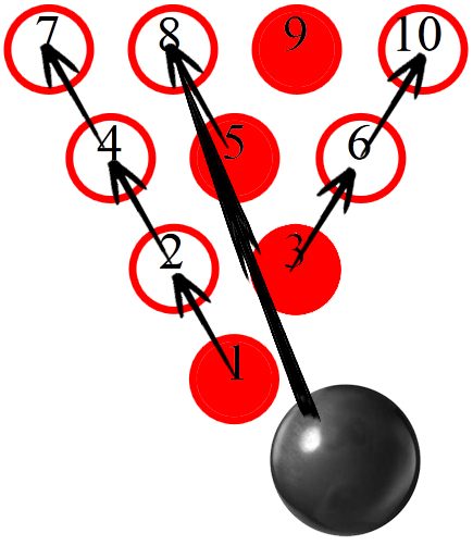 Anatomy of a Strike – BowlingQuest